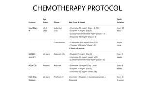 PINEAL REGION TUMORS.pptx radiation oncology | PPTX