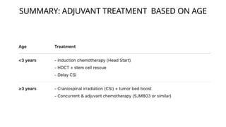 PINEAL REGION TUMORS.pptx radiation oncology | PPTX