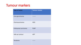 Type of lesion Tumour marker
Pure germinoma -------
Choriocarcinoma HCG
Embryonal carcinoma PLAP
Yolk sac tumour AFP
Teratoma ------
Tumour markers
 