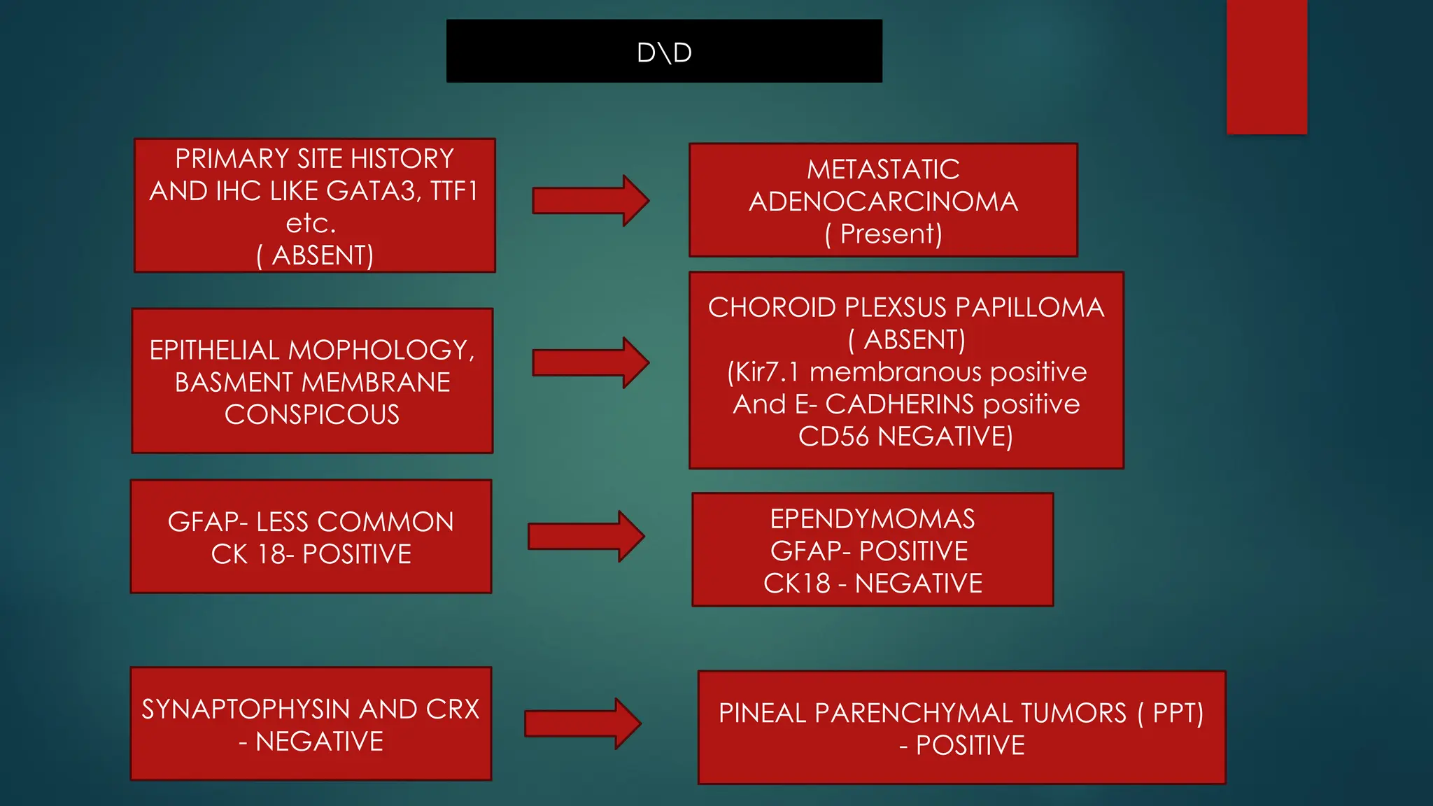 pineal gland tumors ( pineal gland )- approach | PPTX