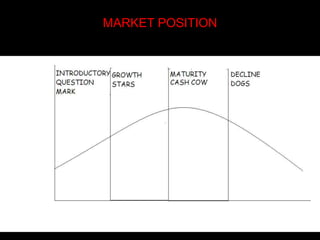 MARKET POSITION 
 