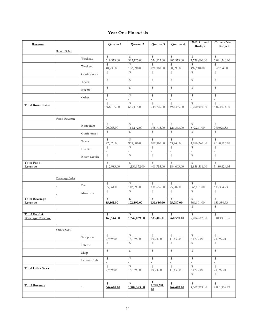 Pineapple business plan image