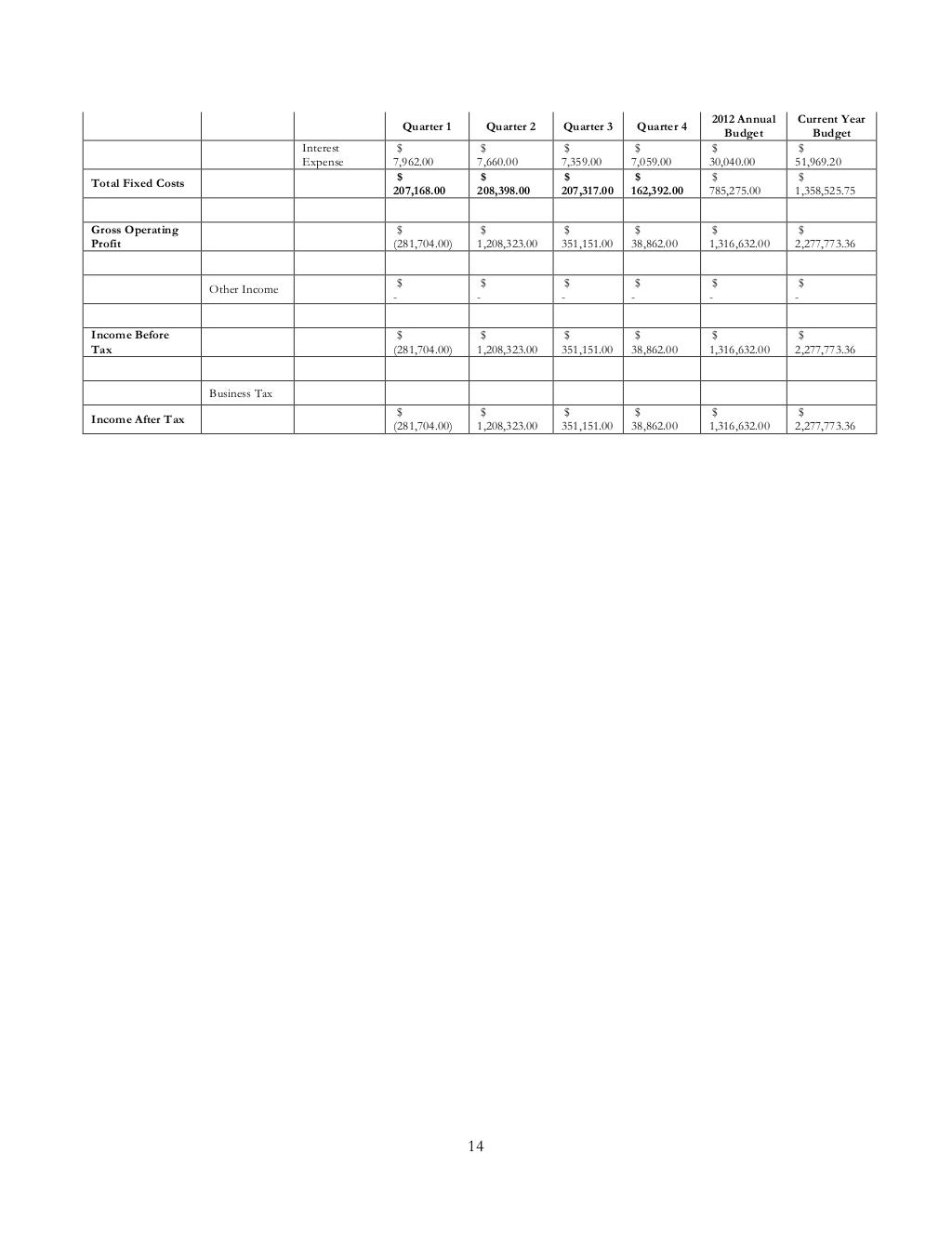 How to cultivate pineapple farming picture