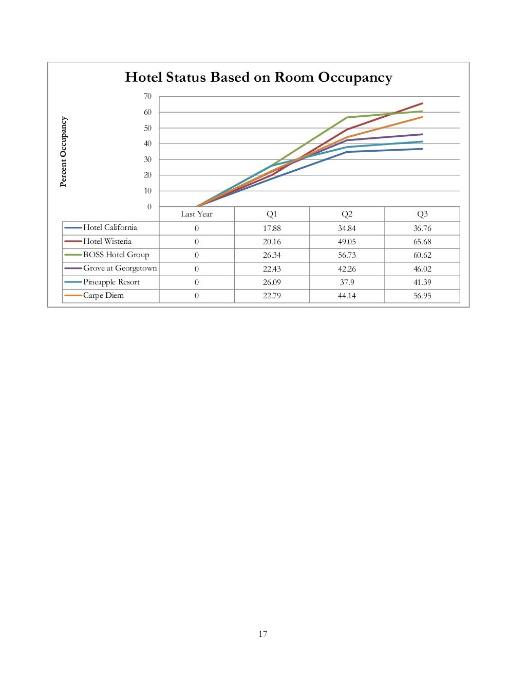 Pineapple business ideas image