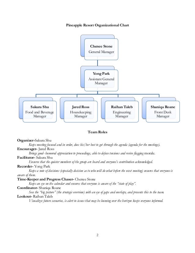 Organizational Chart For Business Plan