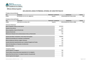 9 Evolucion Patrimonial
Bienes, depósitos y dinero al Inicio del año 872.391,38
Deudas al Inicio del año 75,69
Bienes, depósitos y dinero al final del año 1.267.385,26
Deudas al final del año 75,69
Diferencia de Valuación de los mismos bienes al inicio y al final del año 0,00
Ingresos del trabajo, de alquileres y otras rentas neto de gastos 725.649,26
Ingresos No alcanzados por el Impuesto a las Ganancias 0,00
Bienes recibidos por Herencia, Legado o Donacion 0,00
Importes Deducidos Impositivamente que no Implican Erogación de Fondos 0,00
Gastos No Deducibles en el Impuesto a las Ganancias 0,00
Gastos Personales 661.612,84
10 Ingresos y Gastos
Total de Ingresos 1ra categoría 0,00
Total de Gastos (incluye deducciones especiales de la 1ra categoría) 0,00
Ingreso Neto Renta del Suelo (1ra categoría impuesto a las ganancias) 0,00
Total de Ingresos 2da categoría 0,00
7 Deudas al Inicio del Período
Tipo Descripción Radicación / Localización Clasificación Importe
COMUN SDO DEUDOR CTA CTE, CUIT: 30500001735 Argentina OTRAS DEUDAS EN EL PAIS AL INICIO 75,69
8 Deudas al Cierre del Período
Tipo Descripción Radicación / Localización Clasificación Importe
COMUN saldo deudor cta cte Galicia, DNI: 1 Argentina OTRAS DEUDAS EN EL PAIS AL CIERRE 75,69
Página 3 de 5Fecha de Emisión: 23/05/2016 15:14:30 v: 104
Oficina Anticorrupción
DECLARACION JURADA PATRIMONIAL INTEGRAL DE CARACTER PUBLICO
 