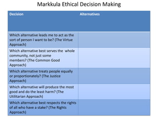 Pinellas businessethicsdecision making | PPTX