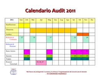 Calendario Audit 2011                 05, 06, 07       Riunioni Trasversali   22 12 27       3     22   Tradate   24 12 28       4     24   Saronno   23 12 28       4     23   Busto Arsizio                         Referenti di Processo   29   22       17   10   27 Referenti di Contenuto                         Verifica                         Attuazione                         Pianificazione Dic Nov Ott Set Ago Lug Giu Mag Apr Mar Feb Gen 2011 