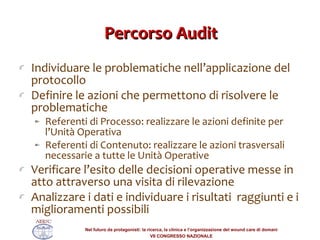 Percorso Audit Individuare le problematiche nell’applicazione del protocollo Definire le azioni che permettono di risolvere le problematiche Referenti di Processo: realizzare le azioni definite per l’Unità Operativa Referenti di Contenuto: realizzare le azioni trasversali necessarie a tutte le Unità Operative Verificare l’esito delle decisioni operative messe in atto attraverso una visita di rilevazione Analizzare i dati e individuare i risultati  raggiunti e i miglioramenti possibili 