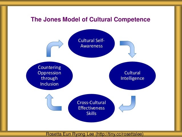 Pine Point Cross Cultural Communication - 