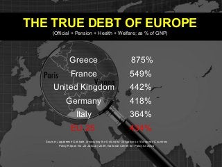 Source: Jagadeesh Gokhale, Measuring the Unfunded Obligations of European Countries
Policy Report No. 23 January 2009, National Center for Policy Analysis
THE TRUE DEBT OF EUROPE
(Official + Pension + Health + Welfare; as % of GNP)
Greece 875%
France 549%
United Kingdom 442%
Germany 418%
Italy 364%
EU 25 434%
 