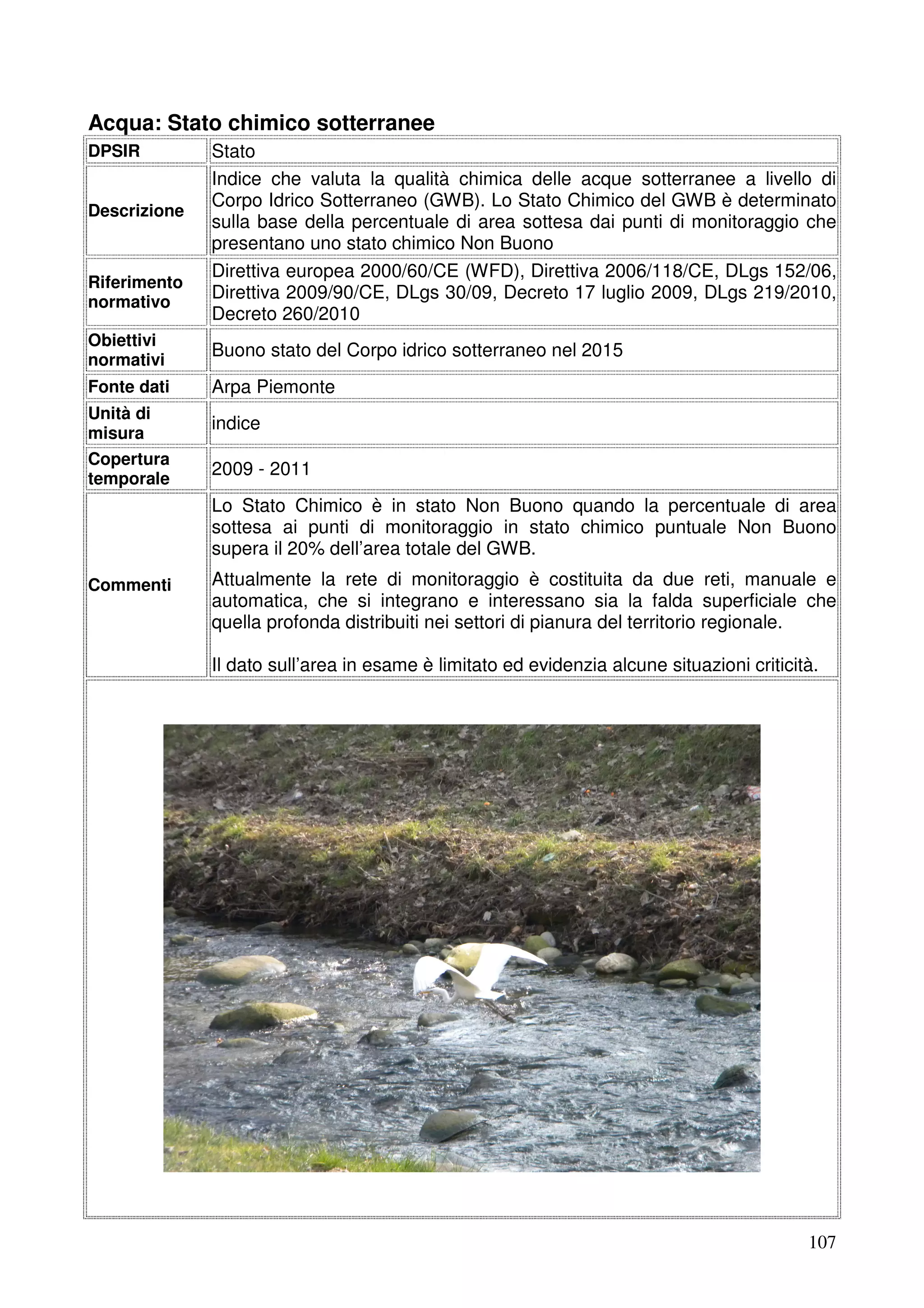 Acqua: Stato chimico sotterranee
DPSIR

Descrizione

Riferimento
normativo

Stato
Indice che valuta la qualità chimica delle acque sotterranee a livello di
Corpo Idrico Sotterraneo (GWB). Lo Stato Chimico del GWB è determinato
sulla base della percentuale di area sottesa dai punti di monitoraggio che
presentano uno stato chimico Non Buono
Direttiva europea 2000/60/CE (WFD), Direttiva 2006/118/CE, DLgs 152/06,
Direttiva 2009/90/CE, DLgs 30/09, Decreto 17 luglio 2009, DLgs 219/2010,
Decreto 260/2010

Obiettivi
normativi

Buono stato del Corpo idrico sotterraneo nel 2015

Fonte dati

Arpa Piemonte

Unità di
misura

indice

Copertura
temporale

2009 - 2011
Lo Stato Chimico è in stato Non Buono quando la percentuale di area
sottesa ai punti di monitoraggio in stato chimico puntuale Non Buono
supera il 20% dell’area totale del GWB.

Commenti

Attualmente la rete di monitoraggio è costituita da due reti, manuale e
automatica, che si integrano e interessano sia la falda superficiale che
quella profonda distribuiti nei settori di pianura del territorio regionale.
Il dato sull’area in esame è limitato ed evidenzia alcune situazioni criticità.

107

 
