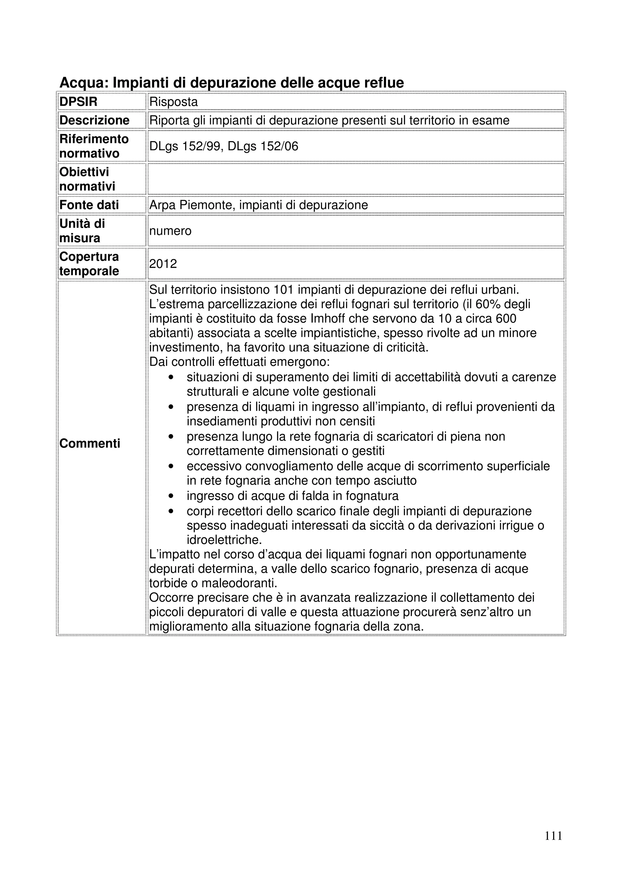 Acqua: Impianti di depurazione delle acque reflue
DPSIR
Descrizione
Riferimento
normativo
Obiettivi
normativi
Fonte dati
Unità di
misura
Copertura
temporale

Commenti

Risposta
Riporta gli impianti di depurazione presenti sul territorio in esame
DLgs 152/99, DLgs 152/06

Arpa Piemonte, impianti di depurazione
numero
2012
Sul territorio insistono 101 impianti di depurazione dei reflui urbani.
L’estrema parcellizzazione dei reflui fognari sul territorio (il 60% degli
impianti è costituito da fosse Imhoff che servono da 10 a circa 600
abitanti) associata a scelte impiantistiche, spesso rivolte ad un minore
investimento, ha favorito una situazione di criticità.
Dai controlli effettuati emergono:
• situazioni di superamento dei limiti di accettabilità dovuti a carenze
strutturali e alcune volte gestionali
• presenza di liquami in ingresso all’impianto, di reflui provenienti da
insediamenti produttivi non censiti
• presenza lungo la rete fognaria di scaricatori di piena non
correttamente dimensionati o gestiti
• eccessivo convogliamento delle acque di scorrimento superficiale
in rete fognaria anche con tempo asciutto
• ingresso di acque di falda in fognatura
• corpi recettori dello scarico finale degli impianti di depurazione
spesso inadeguati interessati da siccità o da derivazioni irrigue o
idroelettriche.
L’impatto nel corso d’acqua dei liquami fognari non opportunamente
depurati determina, a valle dello scarico fognario, presenza di acque
torbide o maleodoranti.
Occorre precisare che è in avanzata realizzazione il collettamento dei
piccoli depuratori di valle e questa attuazione procurerà senz’altro un
miglioramento alla situazione fognaria della zona.

111

 