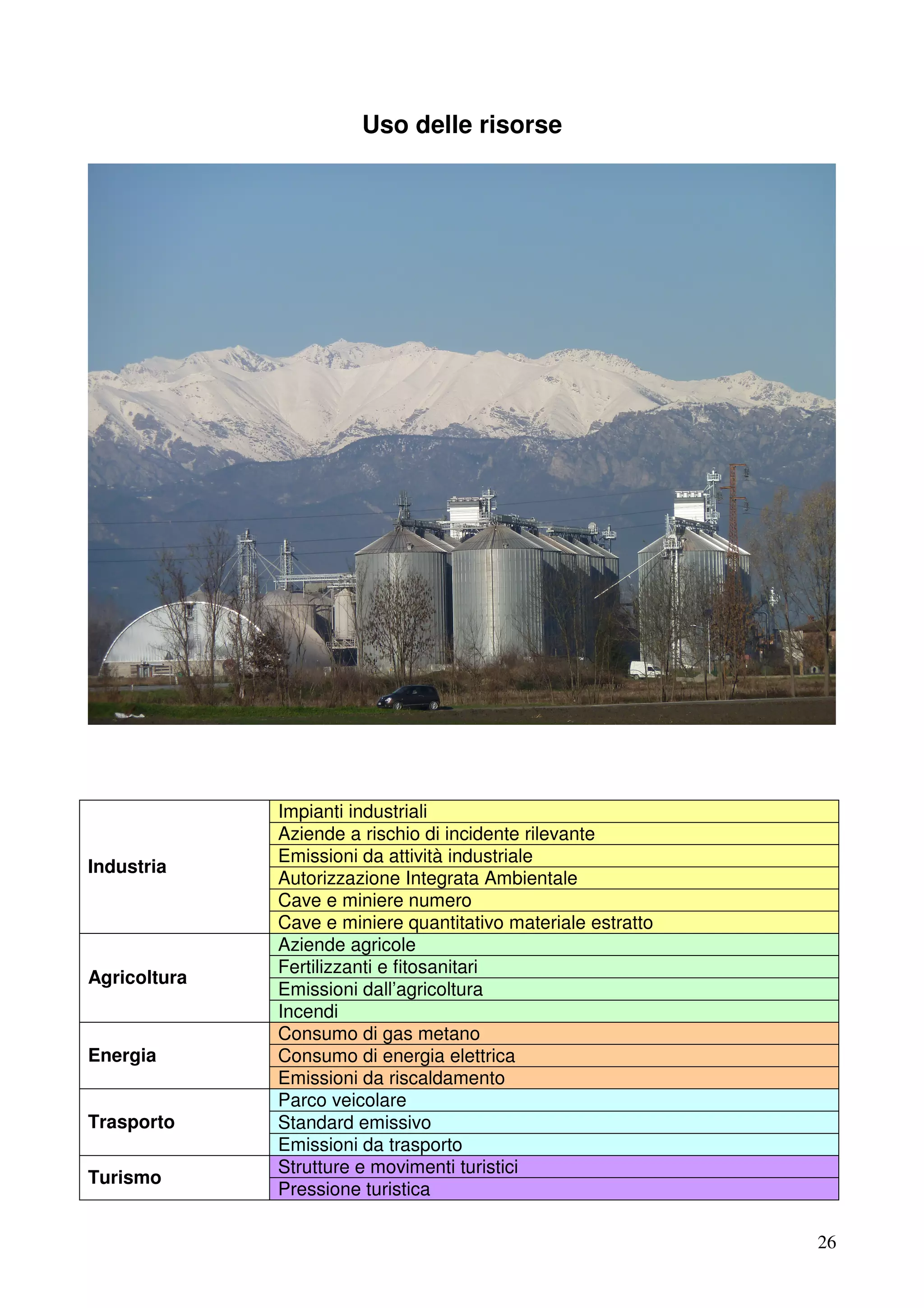 Uso delle risorse

Industria

Agricoltura

Energia

Trasporto
Turismo

Impianti industriali
Aziende a rischio di incidente rilevante
Emissioni da attività industriale
Autorizzazione Integrata Ambientale
Cave e miniere numero
Cave e miniere quantitativo materiale estratto
Aziende agricole
Fertilizzanti e fitosanitari
Emissioni dall’agricoltura
Incendi
Consumo di gas metano
Consumo di energia elettrica
Emissioni da riscaldamento
Parco veicolare
Standard emissivo
Emissioni da trasporto
Strutture e movimenti turistici
Pressione turistica
26

 