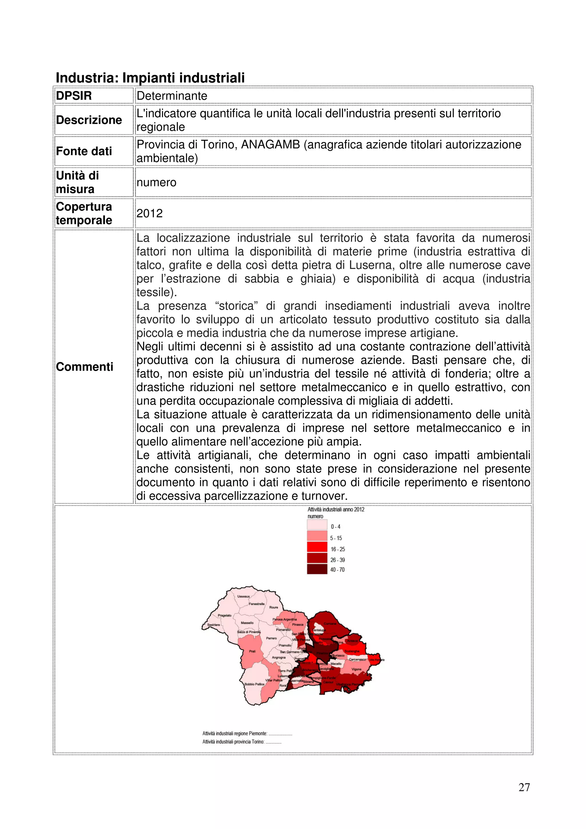 Industria: Impianti industriali
DPSIR
Descrizione
Fonte dati
Unità di
misura
Copertura
temporale

Commenti

Determinante
L'indicatore quantifica le unità locali dell'industria presenti sul territorio
regionale
Provincia di Torino, ANAGAMB (anagrafica aziende titolari autorizzazione
ambientale)
numero
2012
La localizzazione industriale sul territorio è stata favorita da numerosi
fattori non ultima la disponibilità di materie prime (industria estrattiva di
talco, grafite e della così detta pietra di Luserna, oltre alle numerose cave
per l’estrazione di sabbia e ghiaia) e disponibilità di acqua (industria
tessile).
La presenza “storica” di grandi insediamenti industriali aveva inoltre
favorito lo sviluppo di un articolato tessuto produttivo costituto sia dalla
piccola e media industria che da numerose imprese artigiane.
Negli ultimi decenni si è assistito ad una costante contrazione dell’attività
produttiva con la chiusura di numerose aziende. Basti pensare che, di
fatto, non esiste più un’industria del tessile né attività di fonderia; oltre a
drastiche riduzioni nel settore metalmeccanico e in quello estrattivo, con
una perdita occupazionale complessiva di migliaia di addetti.
La situazione attuale è caratterizzata da un ridimensionamento delle unità
locali con una prevalenza di imprese nel settore metalmeccanico e in
quello alimentare nell’accezione più ampia.
Le attività artigianali, che determinano in ogni caso impatti ambientali
anche consistenti, non sono state prese in considerazione nel presente
documento in quanto i dati relativi sono di difficile reperimento e risentono
di eccessiva parcellizzazione e turnover.

27

 