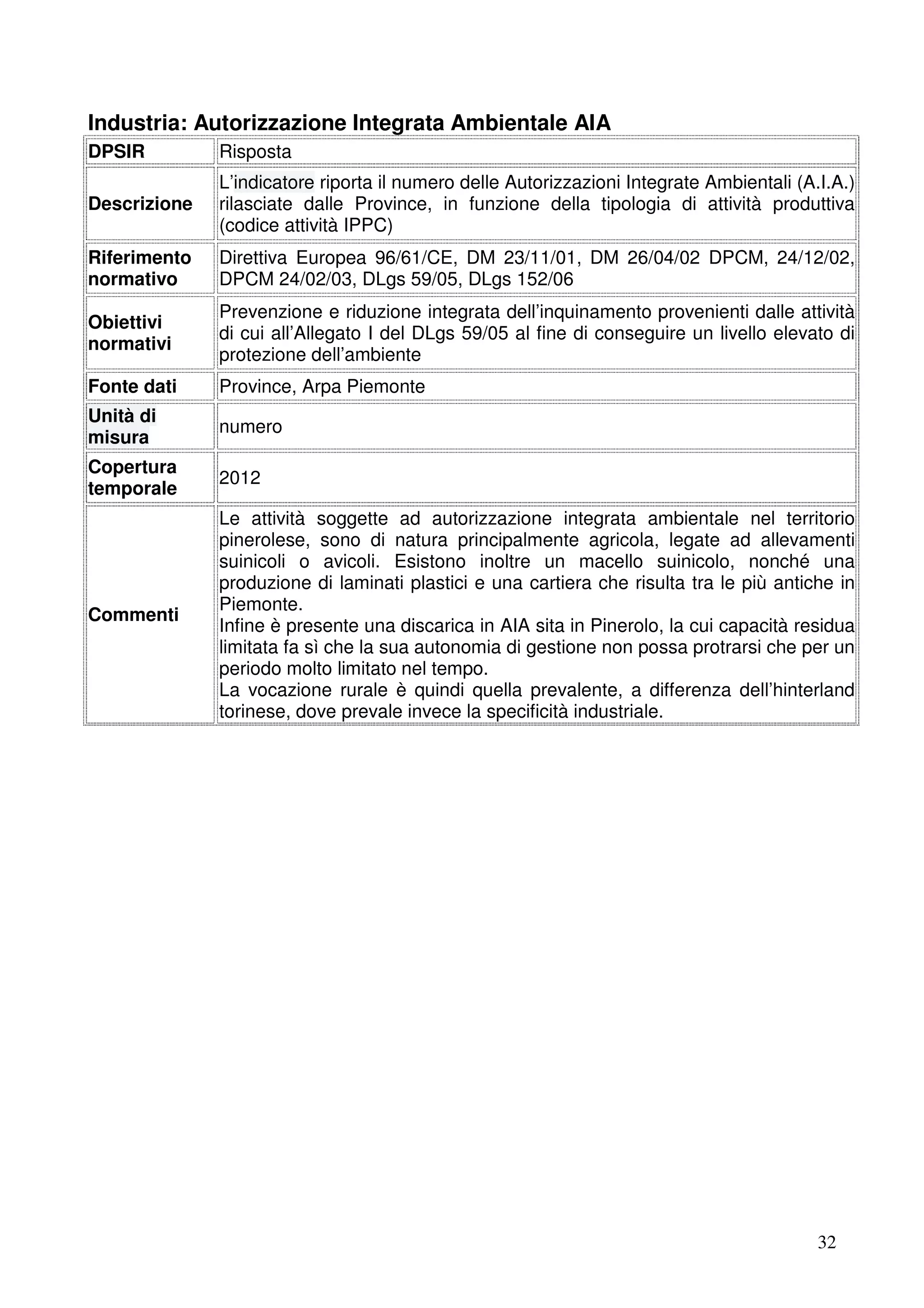 Industria: Autorizzazione Integrata Ambientale AIA
DPSIR

Risposta

Descrizione

L’indicatore riporta il numero delle Autorizzazioni Integrate Ambientali (A.I.A.)
rilasciate dalle Province, in funzione della tipologia di attività produttiva
(codice attività IPPC)

Riferimento
normativo

Direttiva Europea 96/61/CE, DM 23/11/01, DM 26/04/02 DPCM, 24/12/02,
DPCM 24/02/03, DLgs 59/05, DLgs 152/06

Obiettivi
normativi

Prevenzione e riduzione integrata dell’inquinamento provenienti dalle attività
di cui all’Allegato I del DLgs 59/05 al fine di conseguire un livello elevato di
protezione dell’ambiente

Fonte dati

Province, Arpa Piemonte

Unità di
misura

numero

Copertura
temporale

2012

Commenti

Le attività soggette ad autorizzazione integrata ambientale nel territorio
pinerolese, sono di natura principalmente agricola, legate ad allevamenti
suinicoli o avicoli. Esistono inoltre un macello suinicolo, nonché una
produzione di laminati plastici e una cartiera che risulta tra le più antiche in
Piemonte.
Infine è presente una discarica in AIA sita in Pinerolo, la cui capacità residua
limitata fa sì che la sua autonomia di gestione non possa protrarsi che per un
periodo molto limitato nel tempo.
La vocazione rurale è quindi quella prevalente, a differenza dell’hinterland
torinese, dove prevale invece la specificità industriale.

32

 