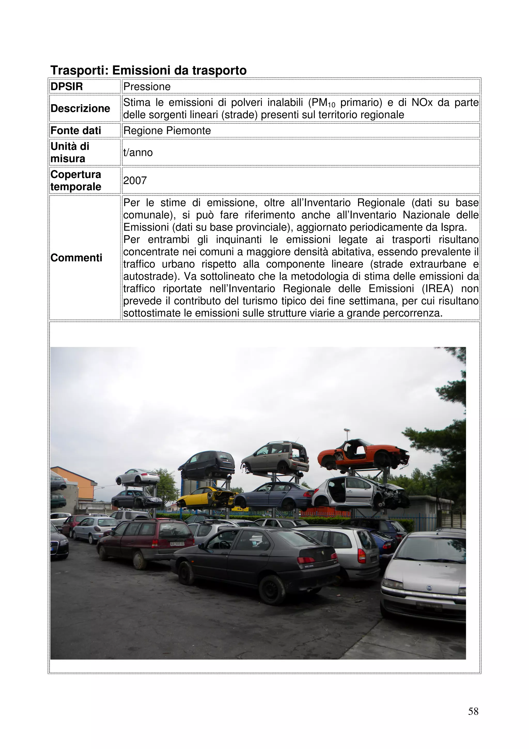 Trasporti: Emissioni da trasporto
DPSIR
Descrizione
Fonte dati
Unità di
misura
Copertura
temporale

Commenti

Pressione
Stima le emissioni di polveri inalabili (PM10 primario) e di NOx da parte
delle sorgenti lineari (strade) presenti sul territorio regionale
Regione Piemonte
t/anno
2007
Per le stime di emissione, oltre all’Inventario Regionale (dati su base
comunale), si può fare riferimento anche all’Inventario Nazionale delle
Emissioni (dati su base provinciale), aggiornato periodicamente da Ispra.
Per entrambi gli inquinanti le emissioni legate ai trasporti risultano
concentrate nei comuni a maggiore densità abitativa, essendo prevalente il
traffico urbano rispetto alla componente lineare (strade extraurbane e
autostrade). Va sottolineato che la metodologia di stima delle emissioni da
traffico riportate nell’Inventario Regionale delle Emissioni (IREA) non
prevede il contributo del turismo tipico dei fine settimana, per cui risultano
sottostimate le emissioni sulle strutture viarie a grande percorrenza.

58

 