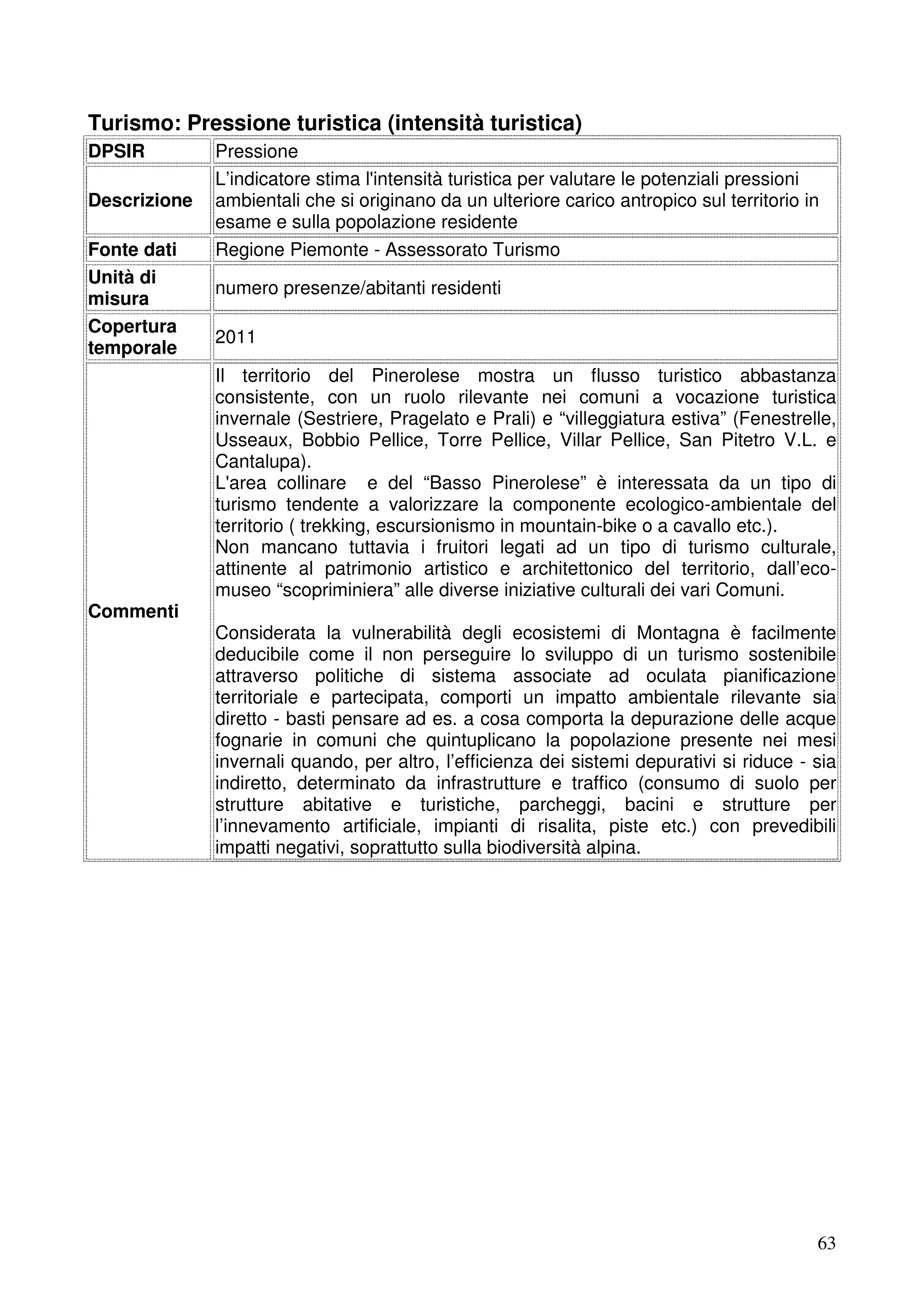Turismo: Pressione turistica (intensità turistica)
DPSIR
Descrizione
Fonte dati
Unità di
misura
Copertura
temporale

Pressione
L’indicatore stima l'intensità turistica per valutare le potenziali pressioni
ambientali che si originano da un ulteriore carico antropico sul territorio in
esame e sulla popolazione residente
Regione Piemonte - Assessorato Turismo
numero presenze/abitanti residenti
2011
Il territorio del Pinerolese mostra un flusso turistico abbastanza
consistente, con un ruolo rilevante nei comuni a vocazione turistica
invernale (Sestriere, Pragelato e Prali) e “villeggiatura estiva” (Fenestrelle,
Usseaux, Bobbio Pellice, Torre Pellice, Villar Pellice, San Pitetro V.L. e
Cantalupa).
L'area collinare e del “Basso Pinerolese” è interessata da un tipo di
turismo tendente a valorizzare la componente ecologico-ambientale del
territorio ( trekking, escursionismo in mountain-bike o a cavallo etc.).
Non mancano tuttavia i fruitori legati ad un tipo di turismo culturale,
attinente al patrimonio artistico e architettonico del territorio, dall’ecomuseo “scopriminiera” alle diverse iniziative culturali dei vari Comuni.

Commenti

Considerata la vulnerabilità degli ecosistemi di Montagna è facilmente
deducibile come il non perseguire lo sviluppo di un turismo sostenibile
attraverso politiche di sistema associate ad oculata pianificazione
territoriale e partecipata, comporti un impatto ambientale rilevante sia
diretto - basti pensare ad es. a cosa comporta la depurazione delle acque
fognarie in comuni che quintuplicano la popolazione presente nei mesi
invernali quando, per altro, l’efficienza dei sistemi depurativi si riduce - sia
indiretto, determinato da infrastrutture e traffico (consumo di suolo per
strutture abitative e turistiche, parcheggi, bacini e strutture per
l’innevamento artificiale, impianti di risalita, piste etc.) con prevedibili
impatti negativi, soprattutto sulla biodiversità alpina.

63

 