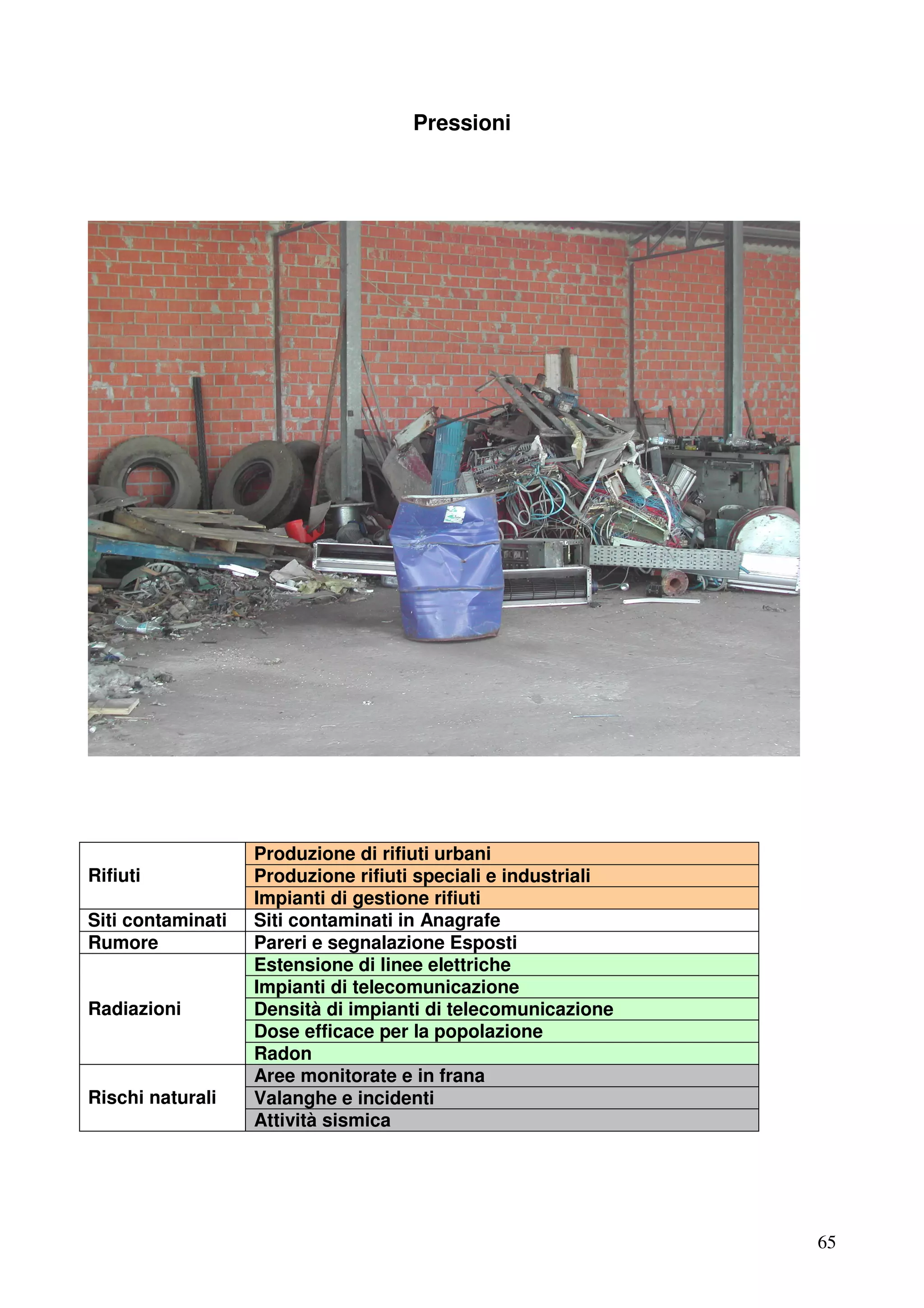 Pressioni

Rifiuti
Siti contaminati
Rumore

Radiazioni

Rischi naturali

Produzione di rifiuti urbani
Produzione rifiuti speciali e industriali
Impianti di gestione rifiuti
Siti contaminati in Anagrafe
Pareri e segnalazione Esposti
Estensione di linee elettriche
Impianti di telecomunicazione
Densità di impianti di telecomunicazione
Dose efficace per la popolazione
Radon
Aree monitorate e in frana
Valanghe e incidenti
Attività sismica

65

 