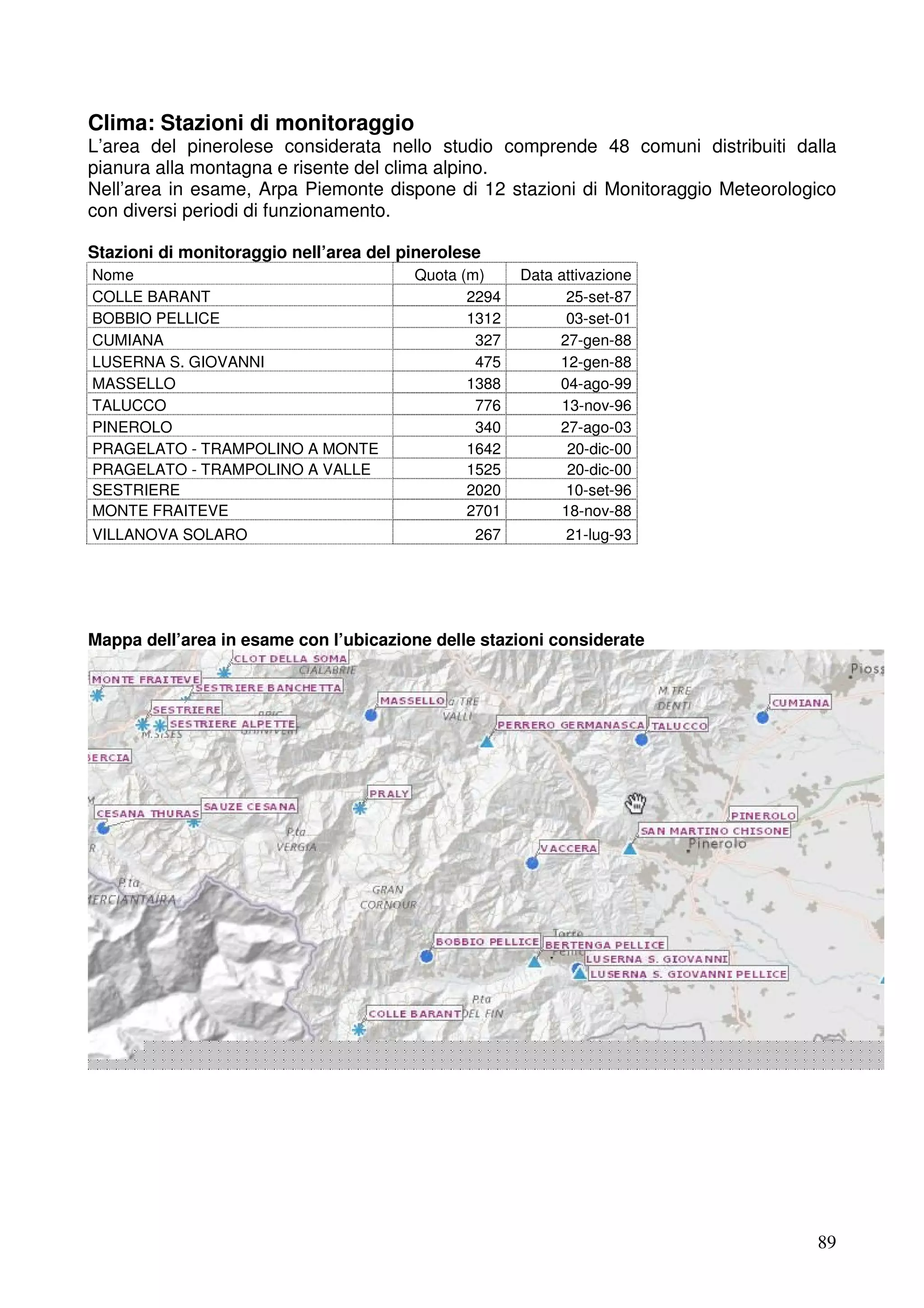 Clima: Stazioni di monitoraggio

L’area del pinerolese considerata nello studio comprende 48 comuni distribuiti dalla
pianura alla montagna e risente del clima alpino.
Nell’area in esame, Arpa Piemonte dispone di 12 stazioni di Monitoraggio Meteorologico
con diversi periodi di funzionamento.
Stazioni di monitoraggio nell’area del pinerolese
Nome
COLLE BARANT
BOBBIO PELLICE
CUMIANA
LUSERNA S. GIOVANNI
MASSELLO
TALUCCO
PINEROLO
PRAGELATO - TRAMPOLINO A MONTE
PRAGELATO - TRAMPOLINO A VALLE
SESTRIERE
MONTE FRAITEVE
VILLANOVA SOLARO

Quota (m)
2294
1312
327
475
1388
776
340
1642
1525
2020
2701

Data attivazione
25-set-87
03-set-01
27-gen-88
12-gen-88
04-ago-99
13-nov-96
27-ago-03
20-dic-00
20-dic-00
10-set-96
18-nov-88

267

21-lug-93

Mappa dell’area in esame con l’ubicazione delle stazioni considerate

89

 