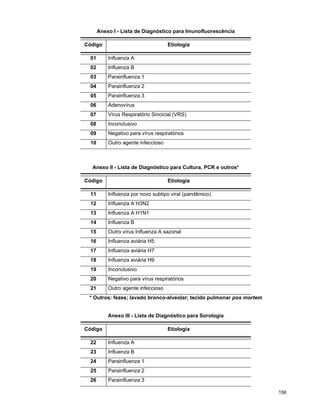 P Influenza Consulta Final