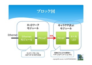 ֥å


               ͥåȥ`                    饯ʾ
               ⥸`                      ⥸`

Ethernet                         
           Ethernet                                          
                        PIC24F          PIC16F
           ⥸`                                             LED




              ͥåȥ``ͥ           źŤˤꣳN
             ң?ɣ?ɣãͣФgװ       ѥ`򥢥˥`󤹤

                                  copyright? 2011/07.. by SAPPOROWORKS
 