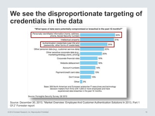 © 2014 Forrester Research, Inc. Reproduction Prohibited 10
We see the disproportionate targeting of
credentials in the data
Source: December 30, 2013, “Market Overview: Employee And Customer Authentication Solutions In 2013, Part 1
Of 2” Forrester report
 
