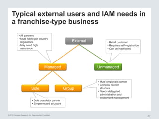 © 2012 Forrester Research, Inc. Reproduction Prohibited
Typical external users and IAM needs in
a franchise-type business
21
External
Managed Unmanaged
Sole Group
• Retail customer
• Requires self-registration
• Can be inactivated
• All partners
• Must follow per-country
regulations
• May need high
assurance
• Multi-employee partner
• Complex record
structure
• Needs delegated
administration and
entitlement management
• Sole proprietor partner
• Simple record structure
 