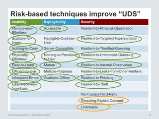 © 2014 Forrester Research, Inc. Reproduction Prohibited 28
Usability Deployability Security
Memorywise-
Effortless
Accessible Resilient-to-Physical-Observation
Scalable-for-
Users
Negligible-Cost-per-
User
Resilient-to-Targeted-Impersonation
Nothing-to-Carry Server-Compatible Resilient-to-Throttled-Guessing
Physically-
Effortless
Nothing-to-Provision-
to-User
Resilient-to-Unthrottled-Guessing
Easy-to-Learn Mature Resilient-to-Internal-Observation
Efficient-to-Use Multiple-Purposes Resilient-to-Leaks-from-Other-Verifiers
Infrequent-Errors Available-Offline Resilient-to-Phishing
Easy-Recovery-
from-Loss
Resilient-to-Theft
No-Trusted-Third-Party
Requiring-Explicit-Consent
Unlinkable
Risk-based techniques improve “UDS”
 