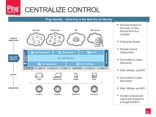  Secures Access to
Any App, on Any
Device from Any
Location
 Enterprise Grade
 Flexible Hybrid
Deployment
 Committed to Open
Standards
 Web, Mobile, and API
 Committed to Open
Standards
 Web, Mobile, and API
 Simple to Advanced
Use-Case Support in
a Single Platform
CENTRALIZE CONTROL
Ping Identity – Ushering in the New Era of Identity
 