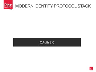 MODERN IDENTITY PROTOCOL STACK
OAuth 2.0
 