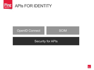 Security for APIs
APIs FOR IDENTITY
OpenID Connect SCIM
 