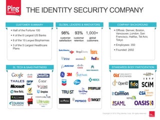 Copyright © 2014 Ping Identity Corp. All rights reserved.
63
 Half of the Fortune 100
 4 of the 6 Largest US Banks
 8 of the 10 Largest Biopharmas
 3 of the 5 Largest Healthcare
Plans
CUSTOMER SUMMARY GLOBAL LEADERS & INNOVATORS
1,000+
global
customers
98%
customer
satisfaction
93%
customer
retention
SI, TECH & SAAS PARTNERS
 Offices: Denver, Boston,
Vancouver, London, San
Francisco, Halifax, Tel Aviv,
Tokyo
 Employees: 350
 Founded: 2002
COMPANY BACKGROUND
STANDARDS BODY PARTICIPATION
THE IDENTITY SECURITY COMPANY
 