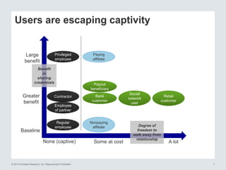 © 2014 Forrester Research, Inc. Reproduction Prohibited 7
Users are escaping captivity
Benefit
in
sharing
credentials
Degree of
freedom to
walk away from
relationship
Baseline
Greater
benefit
Large
benefit
None (captive) Some at cost A lot
Regular
employee
Contractor
Nonpaying
affiliate
Paying
affiliate
Bank
customer
Privileged
employee
Social
network
user
Retail
customer
Payout
beneficiary
Employee
of partner
 