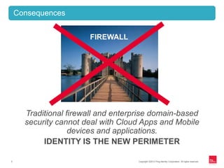 Copyright ©2012 Ping Identity Corporation. All rights reserved.5
Traditional firewall and enterprise domain-based
security cannot deal with Cloud Apps and Mobile
devices and applications.
IDENTITY IS THE NEW PERIMETER
Consequences
FIREWALL
 