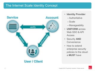 Copyright ©2012 Ping Identity Corporation. All rights reserved.9
The Internet Scale Identity Concept
• Identity Provider
– Authoritative
– Scale
– Manageability
• UNIFORM across
Web SSO & API
Access
• Security AND
Convenience
• How to extend
enterprise security
policies to the cloud:
a MUST have
verify
 