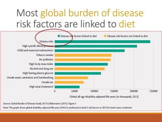ICRISAT Global Planning Meeting 2019: Food Systems Futures & the SDGs: Can we get to zero hunger & rural prosperity by 2030 by Prabhu Pingali