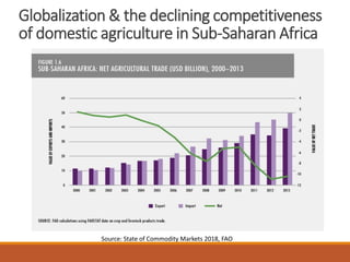 ICRISAT Global Planning Meeting 2019: Food Systems Futures & the SDGs: Can we get to zero hunger & rural prosperity by 2030 by Prabhu Pingali