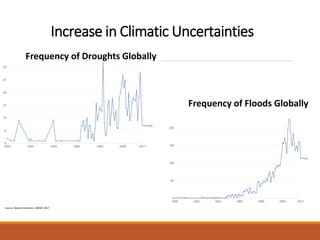 ICRISAT Global Planning Meeting 2019: Food Systems Futures & the SDGs: Can we get to zero hunger & rural prosperity by 2030 by Prabhu Pingali