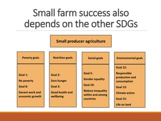 ICRISAT Global Planning Meeting 2019: Food Systems Futures & the SDGs: Can we get to zero hunger & rural prosperity by 2030 by Prabhu Pingali