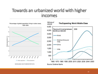 ICRISAT Global Planning Meeting 2019: Food Systems Futures & the SDGs: Can we get to zero hunger & rural prosperity by 2030 by Prabhu Pingali