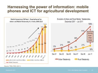 Harnessing the power of information: mobile
    phones and ICT for agricultural development




Source: TRAI; PWC (2011)

  December 28, 2011                 © 2011 Bill & Melinda Gates Foundation   |   21
 