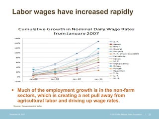 Labor wages have increased rapidly




   Much of the employment growth is in the non-farm
    sectors, which is creating a net pull away from
    agricultural labor and driving up wage rates.
    Source: Government of India


December 28, 2011                         © 2011 Bill & Melinda Gates Foundation   |   23
 