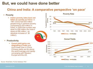 But, we could have done better
         China and India: A comparative perspective ‘on pace’




                                                 % population in extreme
                                                                                                  Poverty Rate
    Poverty
                                                                           100
            Indian poverty rates have not                                         84




                                                        poverty
                                                                            80
             fallen as quickly as China: in
             1981 China had 835 million                                     60
                                                                                   59.8                                                                 41.6
             people living in extreme poverty                               40
             (compared to 420 million in
                                                                            20
             India), in 2005 that number was                                                                                                             15.9
             down to 208 million (for India it                                 0
             stood at 456 million - an                                             1981   1984   1987   1990    1993     1996     1999       2002    2005
             absolute increase of 36                                                                China           India
             million).

                                                                                                    Cereal Yields
      Productivity
                                                                     6000
              Cereal yield gains are                                5000
                                                                                                                                                         5450
               stagnating in India and               kilos/hectare   4000
               much lower than in China.
                                                                     3000
               Chinese yields are far above                                          1211
               the world average and rapidly                         2000
                                                                                                                                                     2572
               converging with Western                               1000
               Europe and the US.                                          0       947
                                                                                   1961      1971        1981          1991         2001            2009

                                                                                                    China           India
Source: World Bank, PovCal database; FAO


       December 28, 2011                                                                            © 2011 Bill & Melinda Gates Foundation    |     4
 