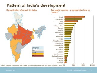 Pattern of India’s development
        Concentration of poverty in states                                     Per capita incomes – a comparative lens on
                                                                               ‘pattern’

                                                                                           Brazil
                                                                                    Chandigarh
                                                                                          China
                                                                                           Delhi
                                                                                   Maharashtra
                                                                                         Punjab
                                                                                         Gujarat
                                                                                    Tamil Nadu
                                                                                          Kerala
                                                                                      Karnataka
                                                                                            India
                                                                                 Andra Pradesh
                                                                                     Uttarkhand
                                                                                   West Bengal
                                                                                          Orissa
                                                                                      Rajasthan
                                                                                         Assam
                                                                                  Uttar Pradesh
                                                                                Madhya Pradesh
                                                                                        Rwanda
                                                                                           Bihar
                                                                                        Ethiopia
Source: Planning Commission, Data Tables; Economist Intelligence Unit; IMF, World Economic Outlook $0           $5,000            $10,000            $15,000



       December 28, 2011                                                                                © 2011 Bill & Melinda Gates Foundation   |    5
 
