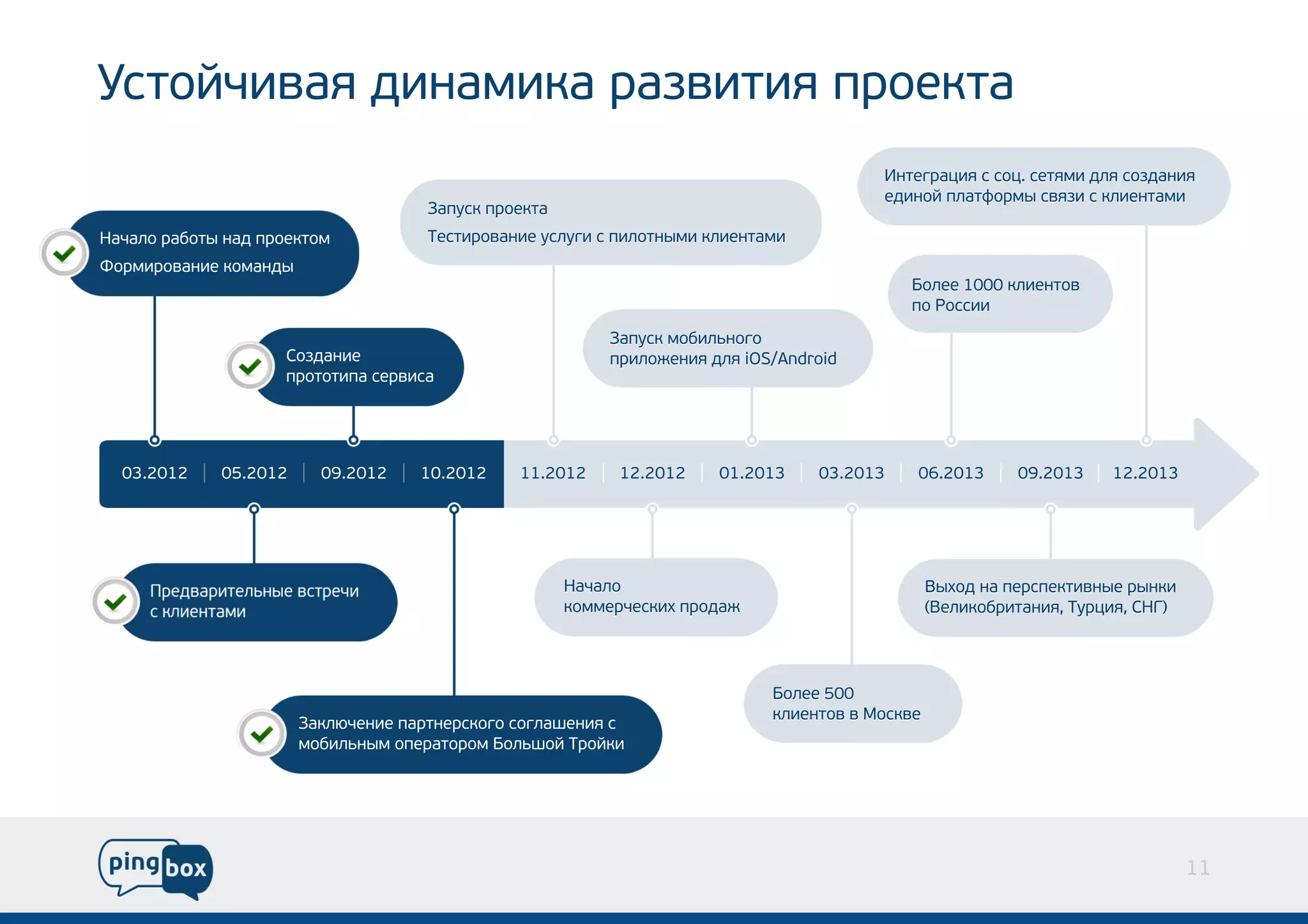 Утй и а д н м к р зии п о ка
 со ч в я и а и а ав тя р е т
                                                                           И тга и с о .ея ид я од н я
                                                                            нер ц я сц стм л сз а и
                                                                           е и о п аф р ысяис л е тм
                                                                            д н й л т о м в з к и на и
                               З п с п о ка
                                а ук р ет
Н ч л р б т н дп о ко
 а а о а оы а р етм            Т си о а и улг с и он м к и на и
                                етр в н е суи п л ты и л е тм
Фо м р в н е о а д
  р и о а и км н ы
                                                                              Б л е 0 0к и но
                                                                               о е 1 0 л е тв
                                                                              п Р си
                                                                               о ос и
                                                  З пс м б л н г
                                                   а ук о и ь оо
                С заи
                 од н е                           п и о е и д я O / n ri
                                                   р л ж н я л iSA do  d
                п оои а е в с
                 р ттп ср и а




  0 .0 2
   32 1    0 .0 2
            52 1      0 .0 2
                       92 1    1 .0 2
                                02 1    1 .0 2
                                         12 1     1 .0 2
                                                   22 1     0 .0 3
                                                             12 1    0 .0 3
                                                                      32 1    0 .0 3
                                                                               62 1    0 .0 3
                                                                                        92 1    1 .0 3
                                                                                                 22 1




                                              Н чл
                                               аа о                            В хдн п рп ки н е ы к
                                                                                ы о а е с е тв ы р н и
                                              к м е ч си п о а
                                              о м р ек х р д ж                 (е и о р тн яТр и , Н )
                                                                               В л к б иа и , у ц я С Г




                                                                 Б ле 0
                                                                  ое 5 0
                                                                 к и но вМок е
                                                                 л е тв    св
                    З к ю е и п рн рк г сга н я
                     ал ч н е а те соо ол ше и с
                    м б л н мо е ао о Б л шо Т о к
                     о и ь ы п р тр м о ь й р й и




                                                                                                          11
 