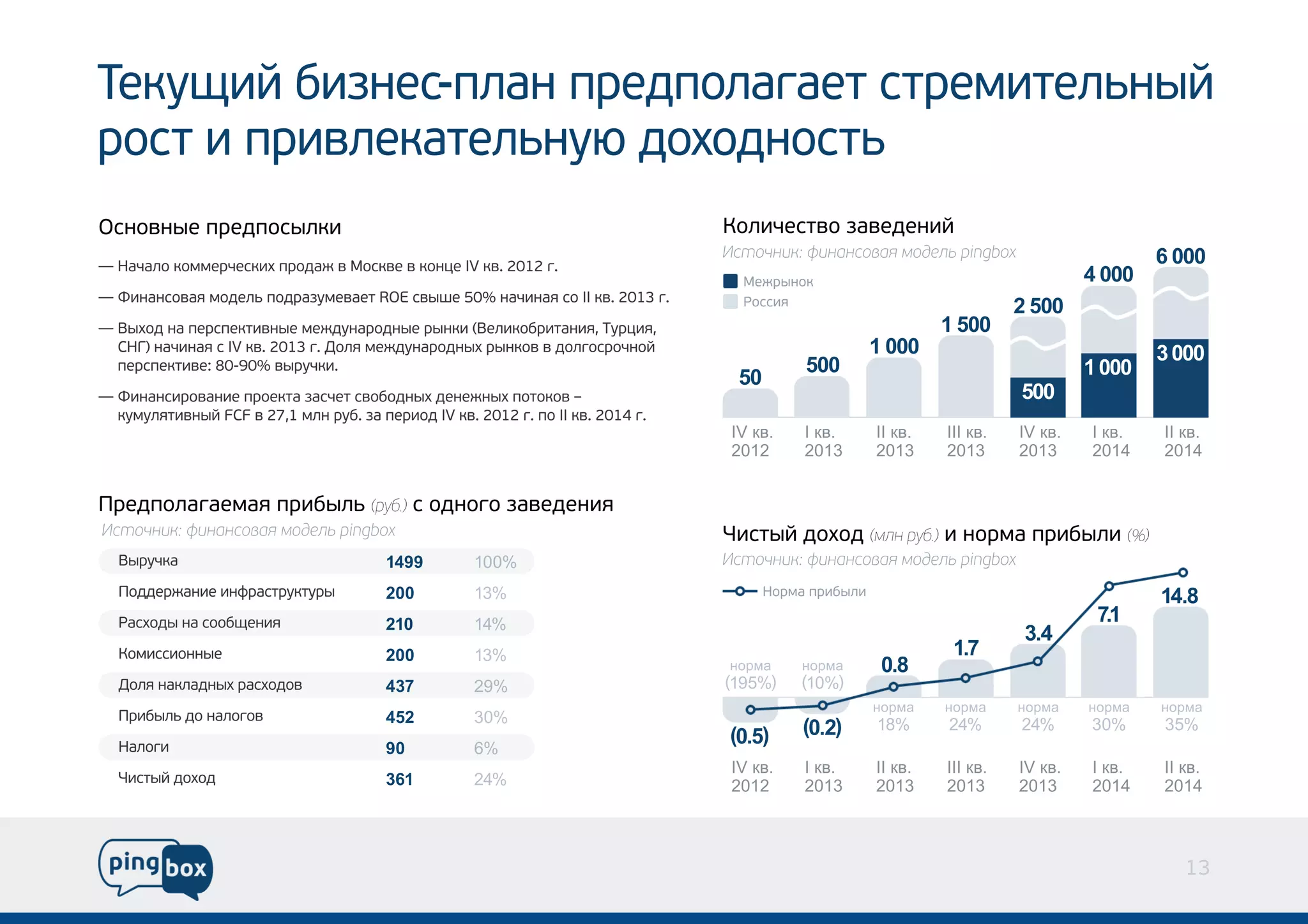 Ткщи б зе-л нп е п л ге ср м тл н й
еу й ин с а р д о аа т те ие ь ы
            п
р с ип и л ктл нюд хд от
 от р в еае ь у оо н сь
О н в ы п е п с ли
 со н е р д оы к                                             К л ч св зв д н й
                                                              о и е то а е е и
— Н ч л к м е ч си п о а вМок е к н е Vк . 0 2г
   а а о о м р ек х р д ж   св в о ц I в 2 1 .
                                                             И тон кф н ноа м дл p g o
                                                              с чи: и а свя о еь i b x
                                                                                  n                        60
                                                                                                            00
                                                              Ме р н к
                                                                жыо                                 40
                                                                                                     00
— Фи а св я о е ь о р зм в е R Eсы 5 % н ч н я оI в 2 1 г
    н но а м д л п д ау е а т O в ше 0 а и а с I . 0 3 .
                                                 к            Р си
                                                               ос я                          20
                                                                                              50
— В хдн п рп ки н е е д н р д ы р н и(е и о р тн яТр и ,
   ы о а е с е тв ы м ж у а о н е ы к В л к б иа и , у ц я                            10
                                                                                       50
  С Г н ч н я I к . 0 3гД л м ж у а о н х ы к ввд лор ч о
   Н ) а и а сV в 2 1 . о я е д н р д ы р н о    о гсо н й                 10
                                                                            00                             30
                                                                                                            00
  п рп ки е 8 -0 в рчи
   е с етв : 09 % ы ук .                                            50
                                                                     0                              500
                                                                                                    10
                                                                                                     00
                                                              50
— Фи а с р в н е р ет зсе со о н х е е н х оо о –
    н ни о а и п о ка ач т в б д ы д н ж ы п тк в                                            50
                                                                                              0
  км л тв ы F Fв2 , м нрб з п р о I к . 0 2гп I в 2 1 г
   у уяи н й C     71 л у.а е и д V в 2 1 . о I . 0 4 .
                                                 к
                                                             I к.
                                                             Vв     Iв
                                                                     к.        Iк.
                                                                               Iв     I к.
                                                                                      Iв
                                                                                       I     I к.
                                                                                             Vв     Iв
                                                                                                     к.    Iк.
                                                                                                           Iв
                                                             21
                                                              02    21
                                                                     03        21
                                                                                03    21
                                                                                       03    21
                                                                                              03    21
                                                                                                     04    21
                                                                                                            04


П е п л ге а п и ы ь(у.с д оозв д н я
 р д о аа м я р б л рб о н г а е е и
                      )
И тон кф н ноа м дл p g o
 с чи: и а свя о еь i b x
                     n                                       Ч сы д хд(л рб ин р ап и ы и()
                                                              и т й оо м н у. о м р б л %
                                                                               )
  В рча
   ы ук                      19
                             49       10
                                      0%                     И тон кф н ноа м дл p g o
                                                              с чи: и а свя о еь i b x
                                                                                  n
  П д е ж н е н р сркуы
   о д р а и и ф атутр       20
                             0        1%
                                      3                         Н р ап и ы и
                                                                 ом рб л
                                                                                                           1.
                                                                                                           48
  Р со ын со ще и
   ахд а о б н я             20
                              1       1%
                                      4                                                             7
                                                                                                    .1
                                                                                             3.
                                                                                              4
  К м си н ы
   о исо н е                 20
                             0        1%
                                      3                                               1
                                                                                      .7
                                                             нр а
                                                              ом    нр а
                                                                     ом        0
                                                                               .8
  Д л н ка н х ахд в
   о я ал д ы р со о         47
                              3       2%
                                       9                     ( 5 ) ( %)
                                                             1 %
                                                              9    10
                                                                               нр а
                                                                                ом    нр а
                                                                                       ом    нр а
                                                                                              ом    нр а
                                                                                                     ом    нр а
                                                                                                            ом
  П и ы ь о а оо
   р б л д н л гв            42
                              5       3%
                                       0
                                                             (5 (2
                                                             0) 0)
                                                                 .             1%
                                                                               8      2%
                                                                                       4     2%
                                                                                              4     3%
                                                                                                     0     3%
                                                                                                            5
  Н лг
   а ои                      90       6%
                                                              .
                                                             I к.
                                                             Vв     Iв
                                                                     к.        Iк.
                                                                               Iв     I к.
                                                                                      Iв
                                                                                       I     I к.
                                                                                             Vв     Iв
                                                                                                     к.    Iк.
                                                                                                           Iв
  Ч сы д хд
   ит й оо                   31
                              6       2%
                                       4                     21
                                                              02    21
                                                                     03        21
                                                                                03    21
                                                                                       03    21
                                                                                              03    21
                                                                                                     04    21
                                                                                                            04



                                                                                                             13
 