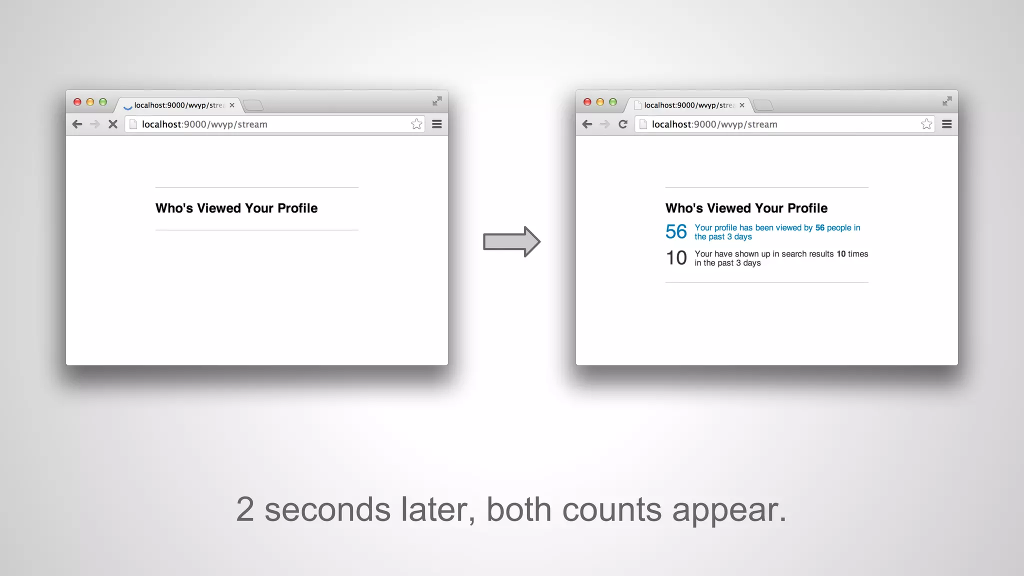 2 seconds later, both counts appear.

 