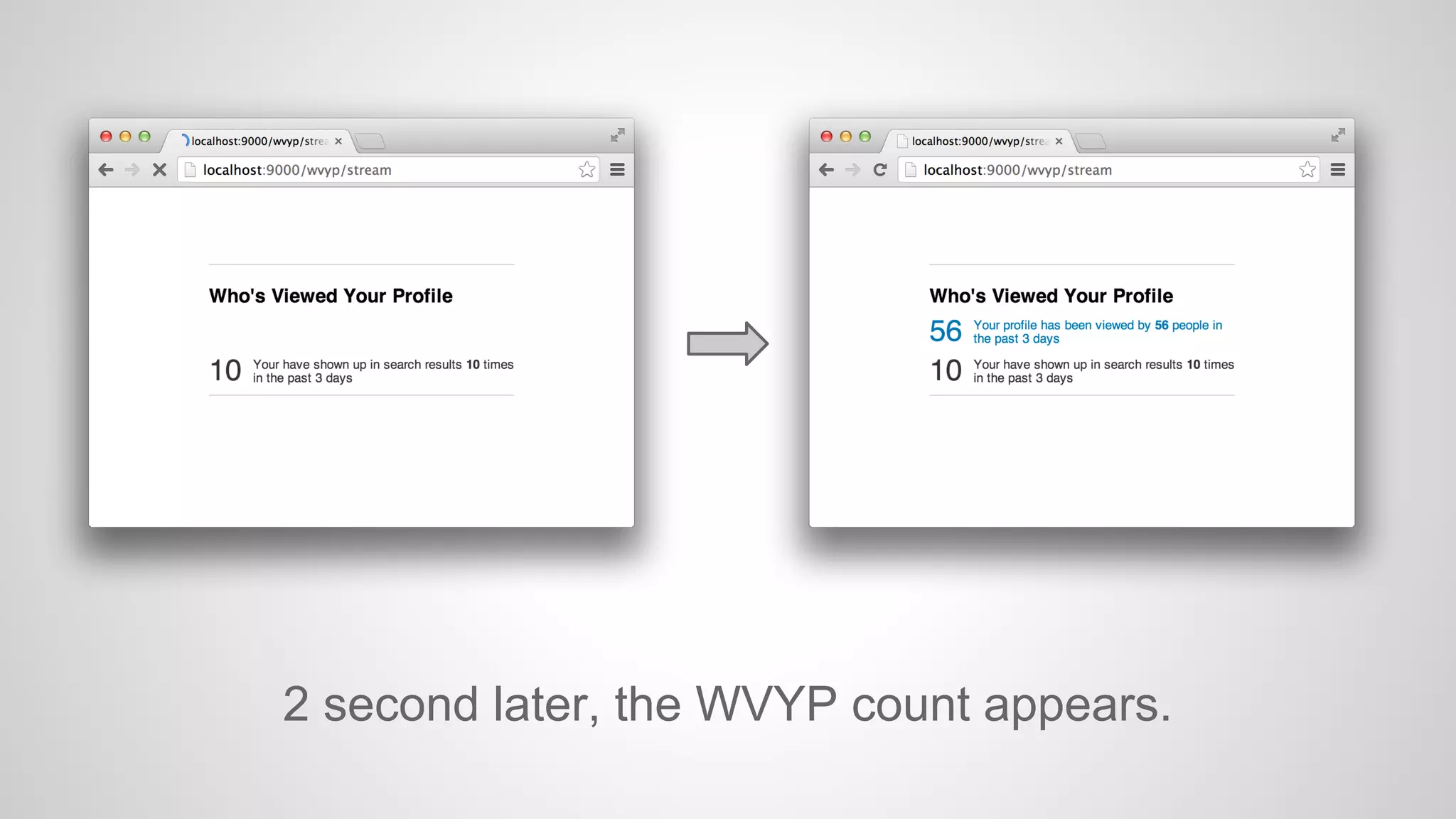 2 second later, the WVYP count appears.

 