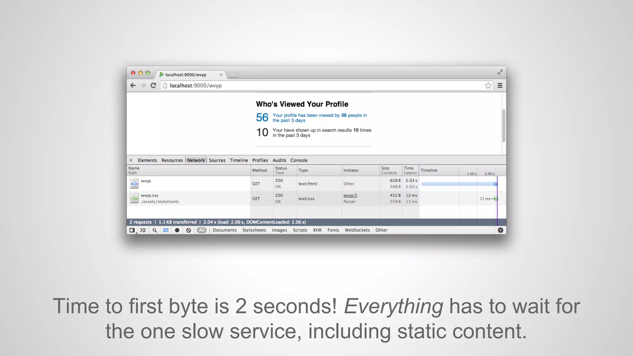 Time to first byte is 2 seconds! Everything has to wait for
the one slow service, including static content.

 